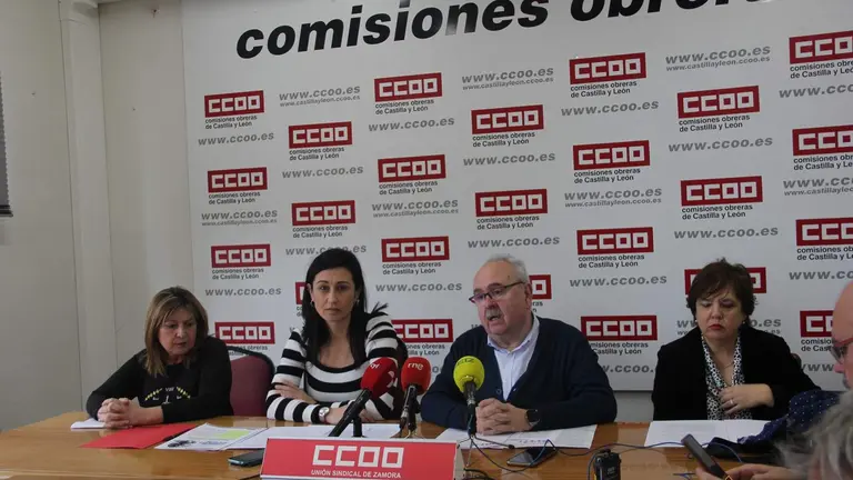 CCOO