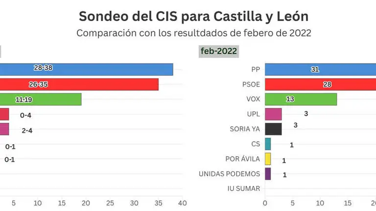 RESULTADO cis