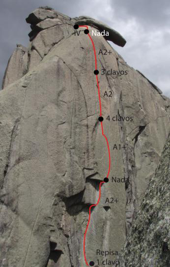 Ruta seguida para la escalada