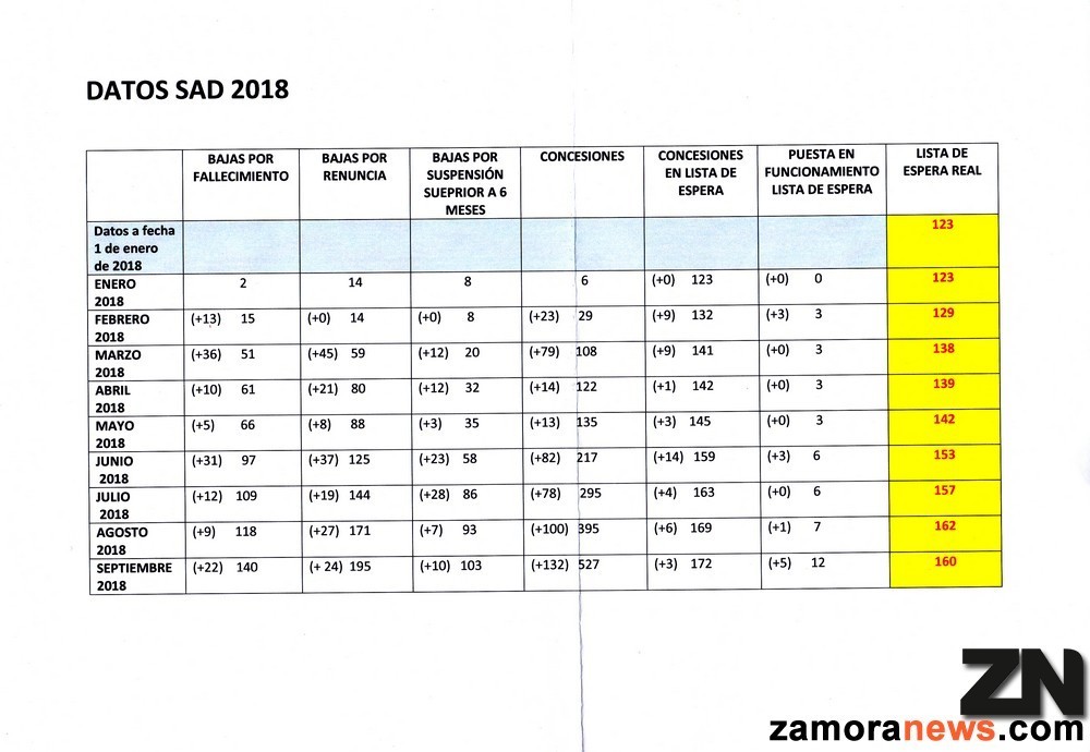 CUADRO_LISTA_ESPERA_AYUDA_A_DOMICILIO.jpg
