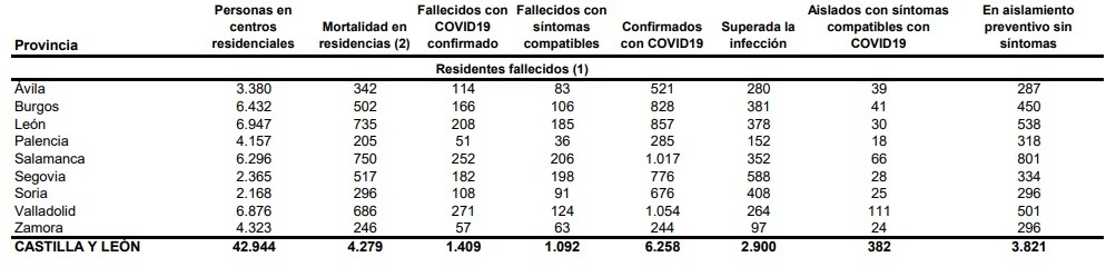 Coronavirus_en_residencias_12_de_mayo.jpg