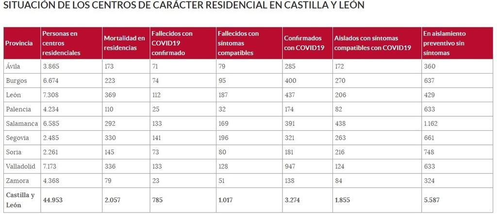 Coronavirus_en_residencias_a_14_de_abril.jpg