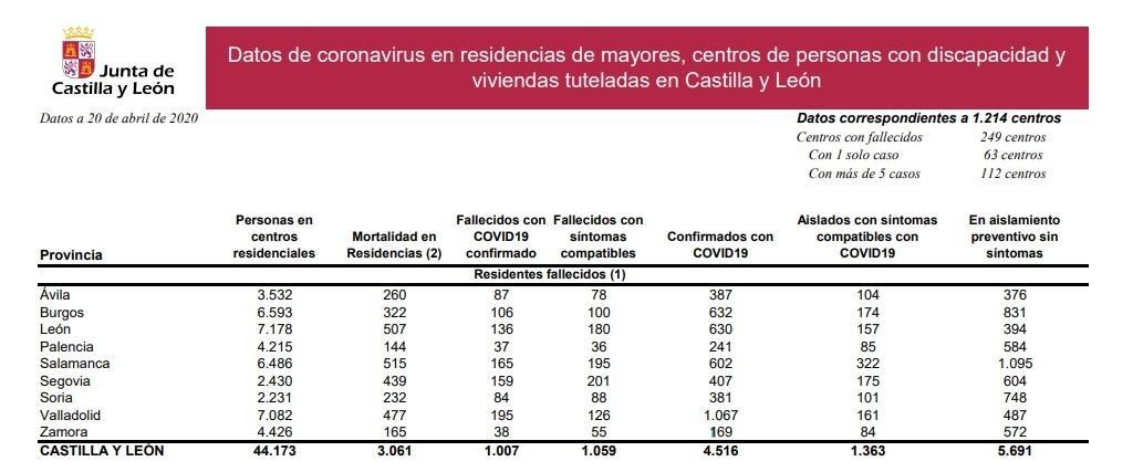 Coronavirus_en_residencias_a_20_de_abril.jpg
