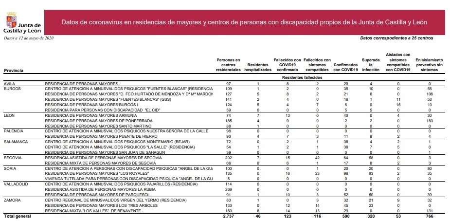 Coronavirus_en_residencias_de_la_junta_12_de_mayo.jpg