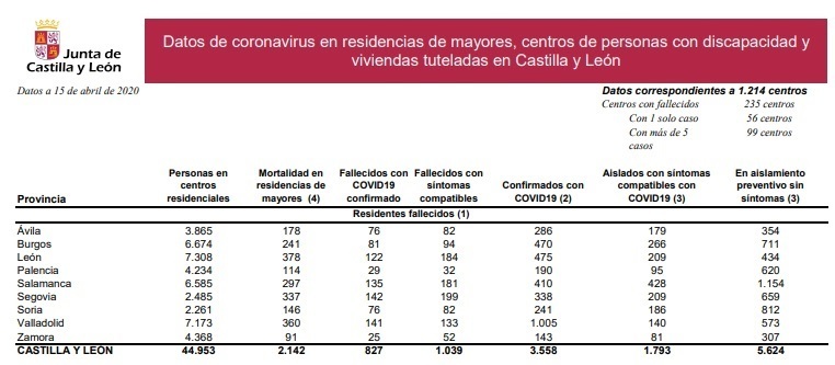 Datos_coronavirus_residencias_de_castilla_y_león_15_de_abril.jpg