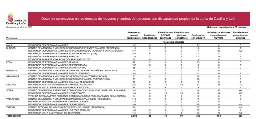 Datos_coronavirus_residencias_de_la_junta_a_16_de_abril.jpg