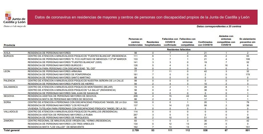 Datos_coronavirus_residencias_junta_4_de_mayo.jpg