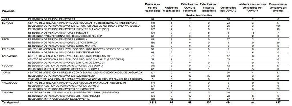 Datos_del_coronavirus_en_residencias_de_la_junta_a_26_de_abril.jpg