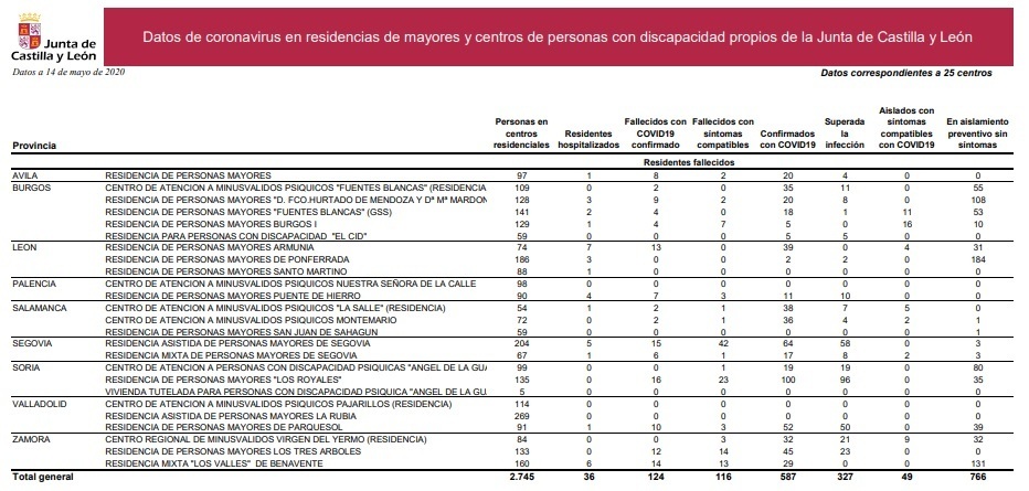 Datos_del_coronavirus_en_residenciasn_de_la_junta_14_de_mayo.jpg