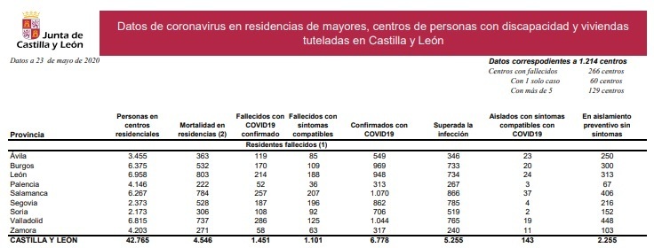 Datos_residencias_23_de_mayo.jpg