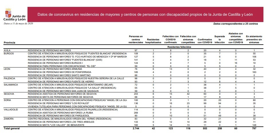 Datos_residencias_de_la_junta_11_de_mayo.jpg