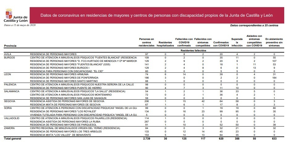 Datos_residencias_de_la_junta_15_de_mayo.jpg