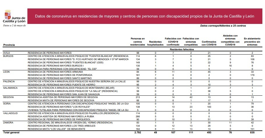 Datos_residencias_de_la_junta_2_de_mayo.jpg