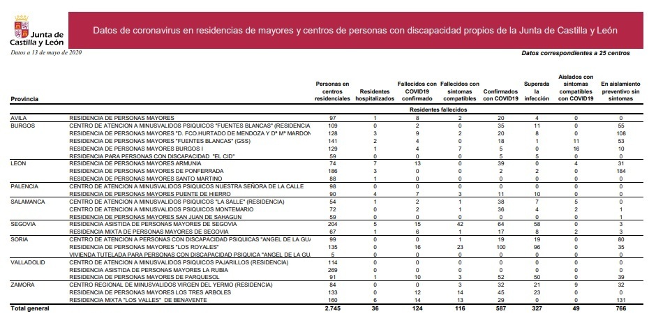 Datos_residencias_junta_13_de_mayo.jpg