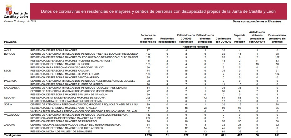 Datos_residencias_junta_18_de_mayo.jpg