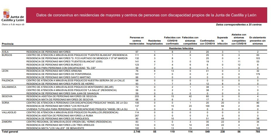 Datos_residencias_junta_6_de_mayo.jpg
