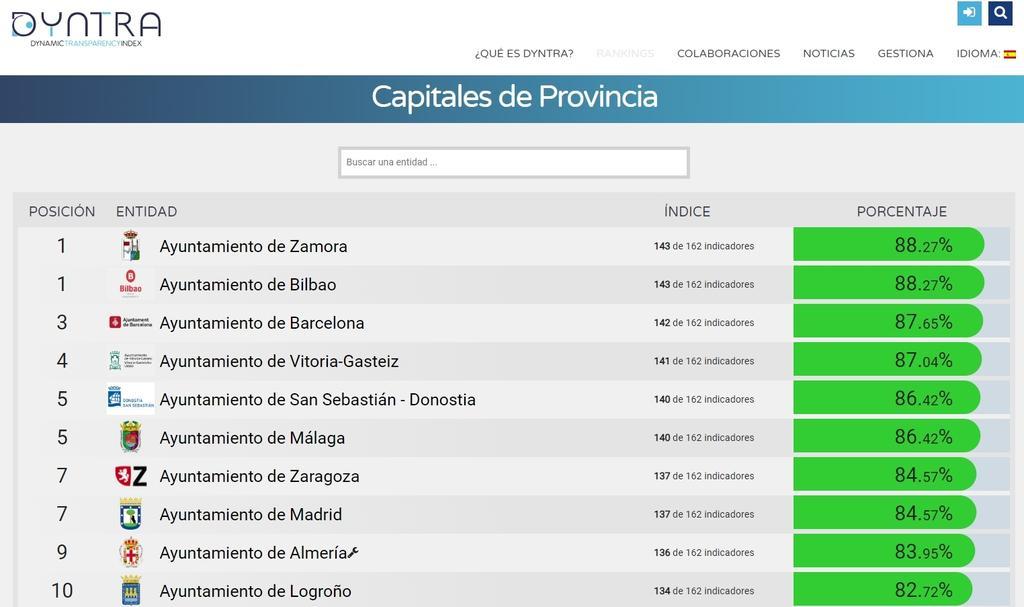 Dyntra._Capitales_de_Provincia.jpg