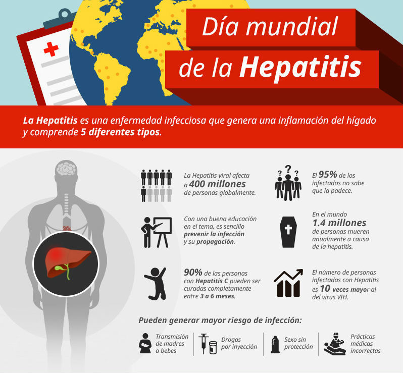 Día_Mundial_de_la_Hepatitis_1.jpg