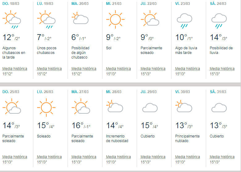 El_tiempo_de_marzo_para_Zamora_2018.jpg