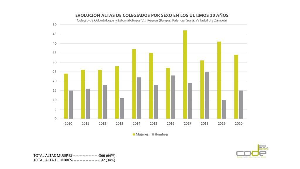Gráfico_evolución._Colegio_de_Dentistas_VIII_Región.jpg