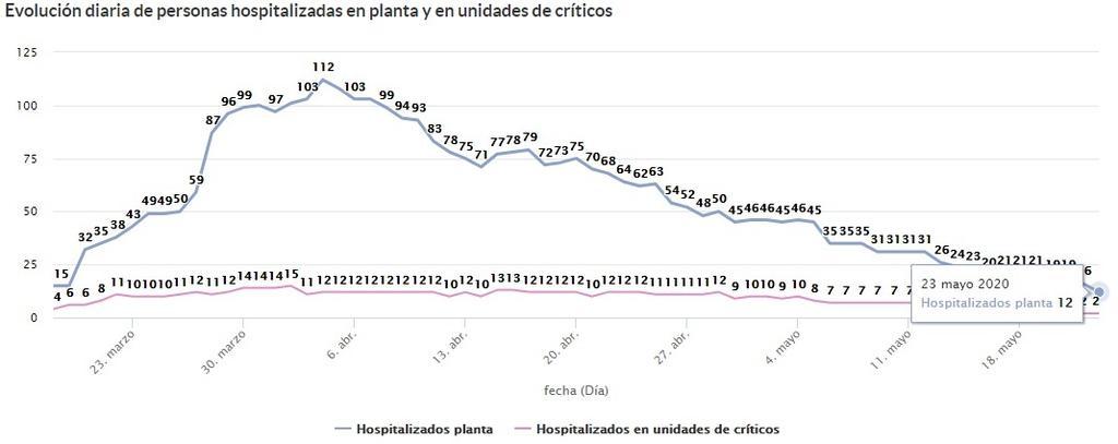 Hospitalizados_y_ucis_en_zamora_23_de_mayo.jpg