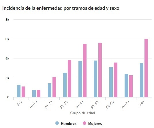 Mujeres_y_hombres_sospechosos_en_castilla_y_león_por_franjas_de_edad_25_de_abril.jpg