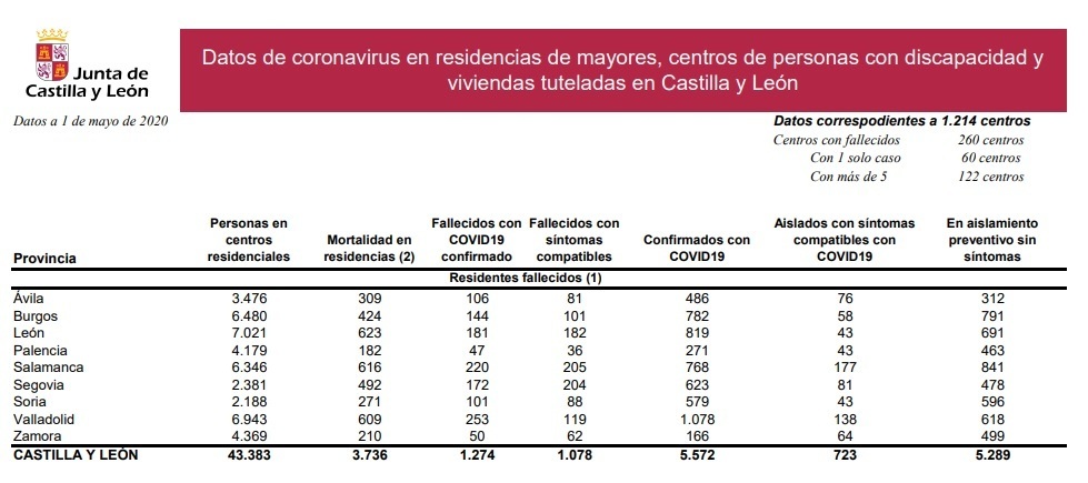 Residencias_castilla_y_león_1_de_mayo.jpg