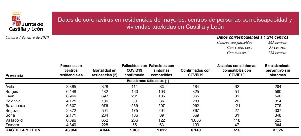 Residencias_castilla_y_león_7_de_mayo.jpg