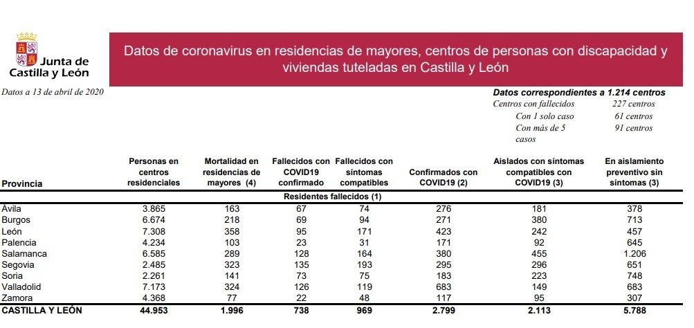 Residencias_coronavirus_en_castilla_y_león_a_13_de_abril.jpg