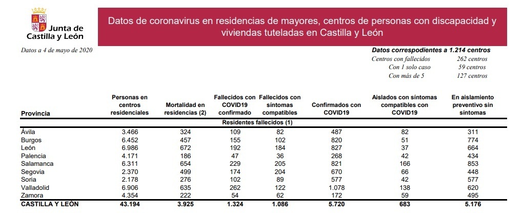 Residencias_de_Castilla_y_león_4_de_mayo.jpg