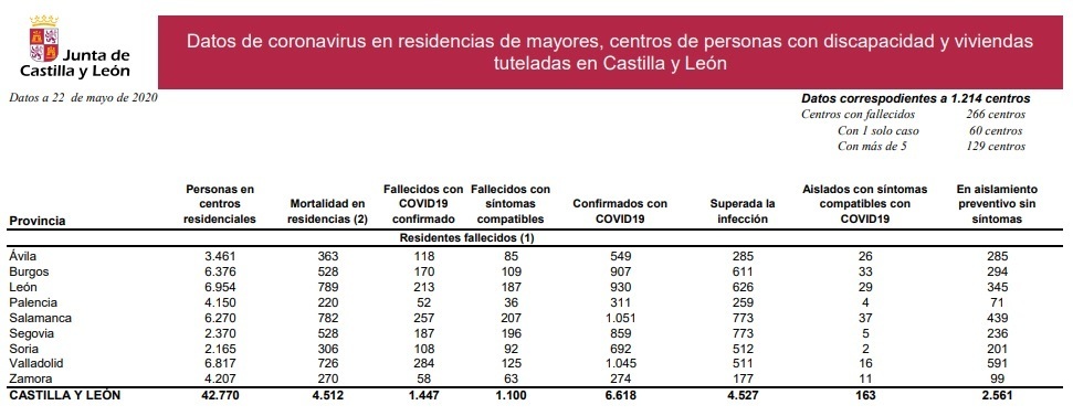 Residencias_de_castilla_y_león_22_de_mayo.jpg