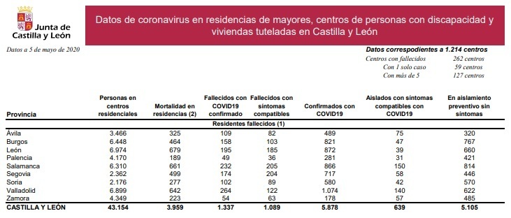 Residencias_de_castilla_y_león_5_de_mayo.jpg