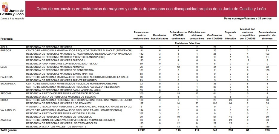 Residencias_de_la_Junta_5_de_mayo.jpg