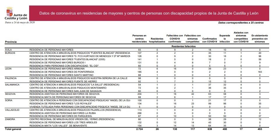 Residencias_de_la_junta_24_de_mayo.jpg