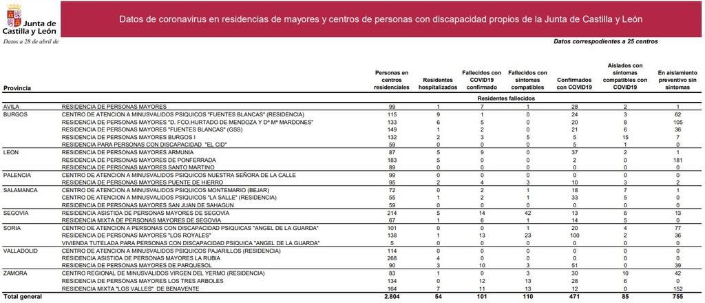 Residencias_de_la_junta_a_28_de_abril.jpg