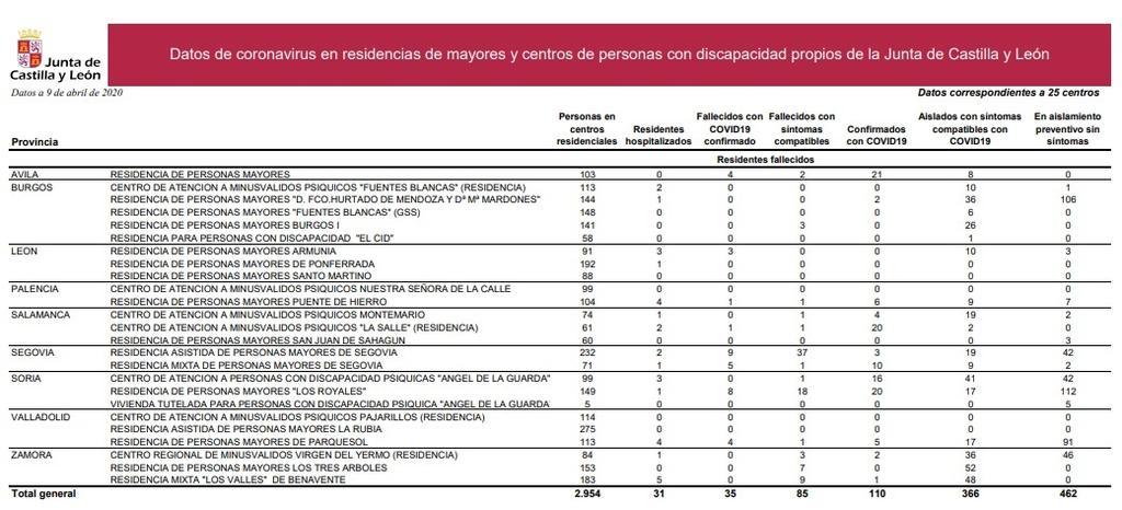 Residencias_de_la_junta_castilla_y_león_a_9_de_abril.jpg