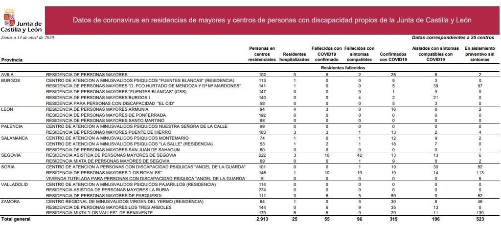 Residencias_de_la_junta_de_castilla_y_león_15_de_abril.jpg