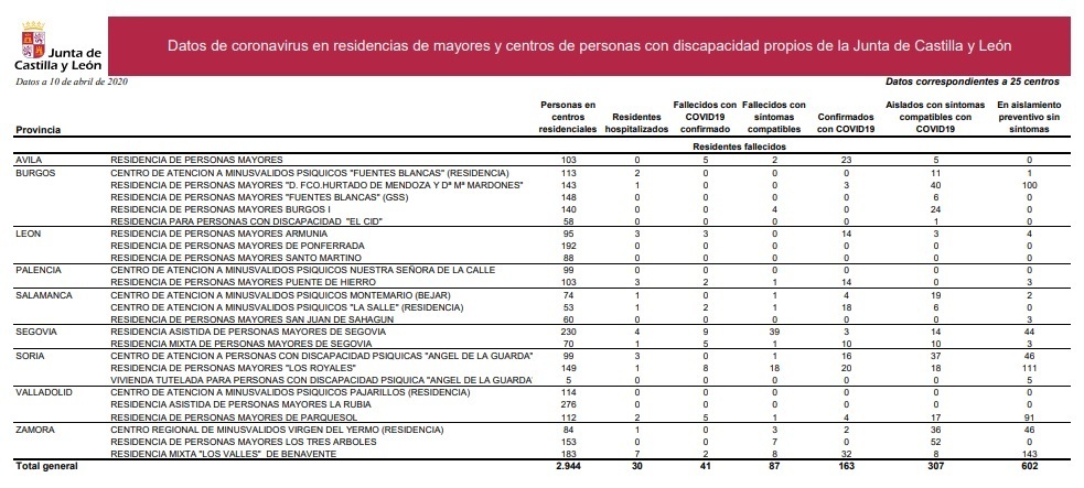 Residencias_de_la_junta_de_castilla_y_león_a_10_de_abril.jpg