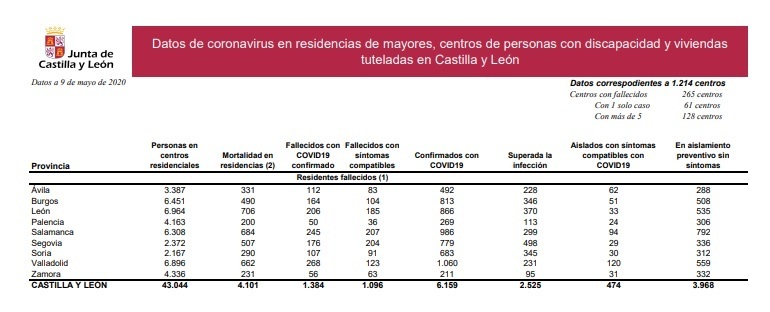 Residencias_en_castilla_y_leon_9_de_mayo.jpg