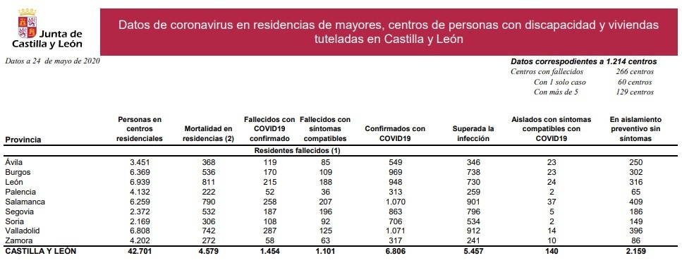 Residencias_en_castilla_y_león_24_de_mayo.jpg