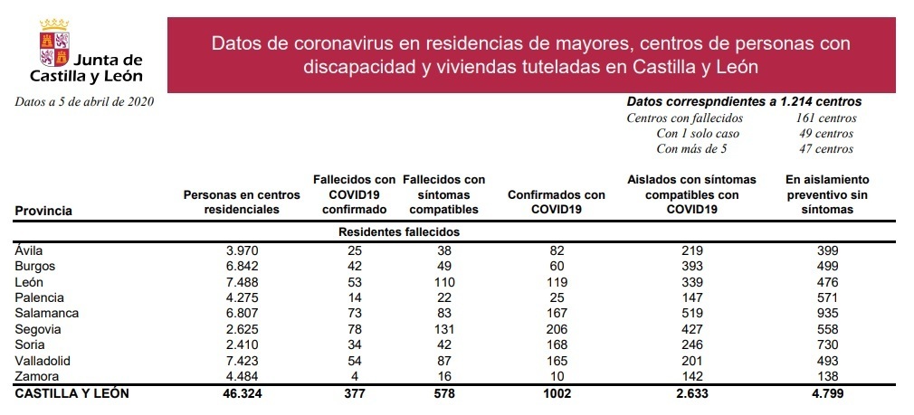 Residencias_en_castilla_y_león_5_de_abril.jpg