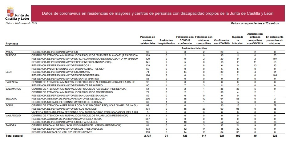 Residencias_junta_16_de_mayo.jpg