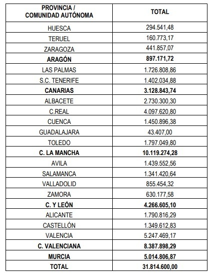 SEPE_Agricultura_dinero_ayudas_1_de_abril.jpg