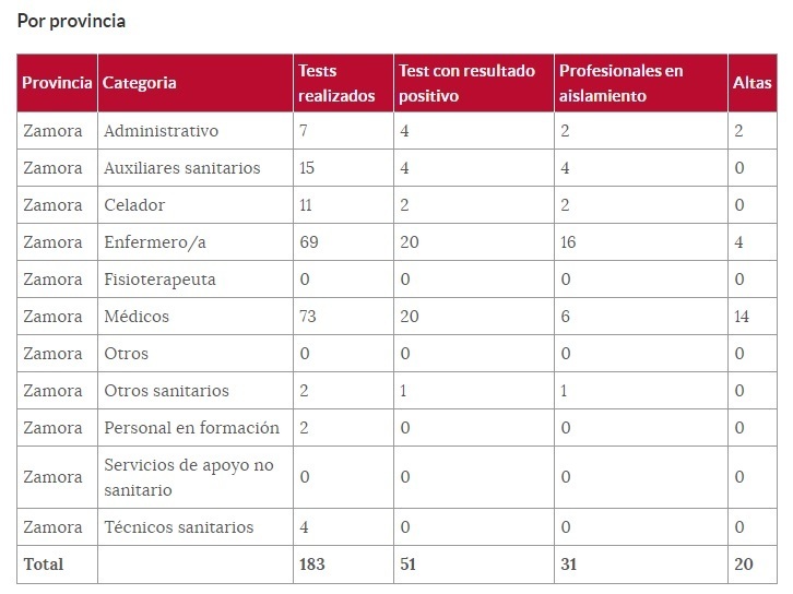 Sanitarioa_afectados_por_el_coronavirus_en_zamora_17_de_abril.jpg