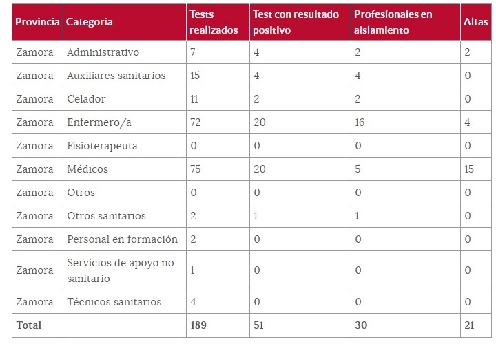 Sanitarios_afectados_a_20_de_abril.jpg