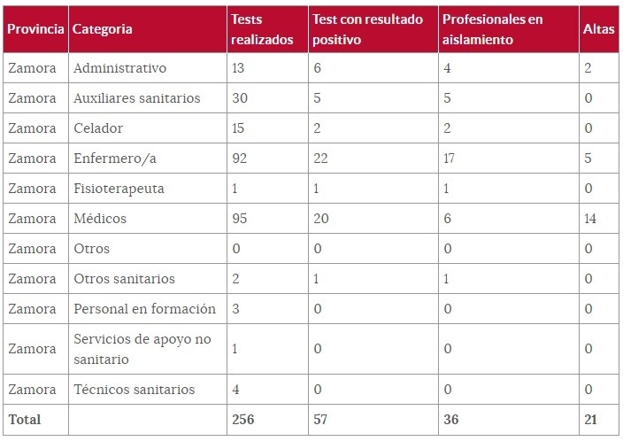 Sanitarios_afectados_a_21_de_abril.jpg