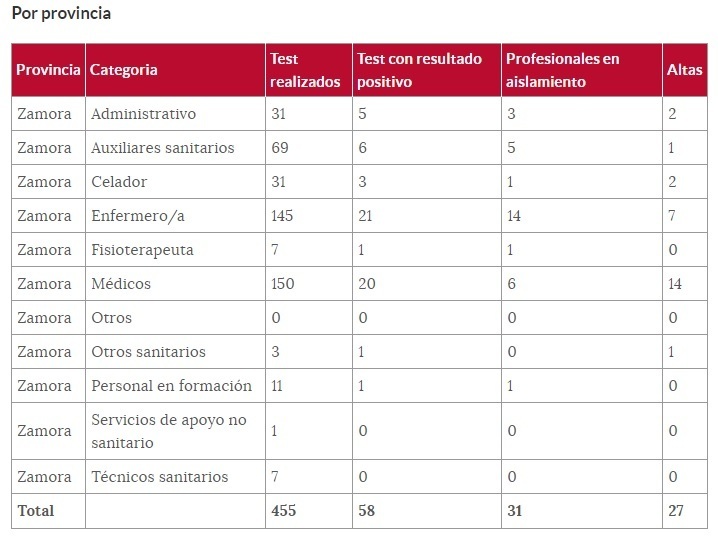Sanitarios_afectados_a_26_de_abril.jpg