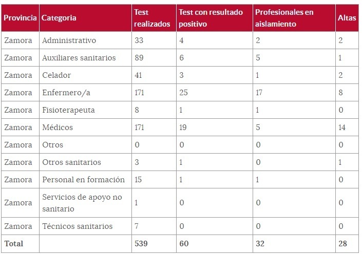 Sanitarios_afectados_a_28_de_abril.jpg
