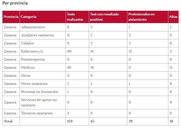 Sanitarios_afectados_por_coronavirus_12_de_abril.jpg