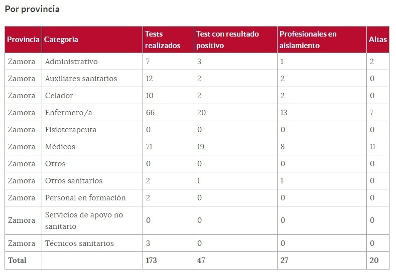 Sanitarios_afectados_por_coronavirus_14_de_abril.jpg